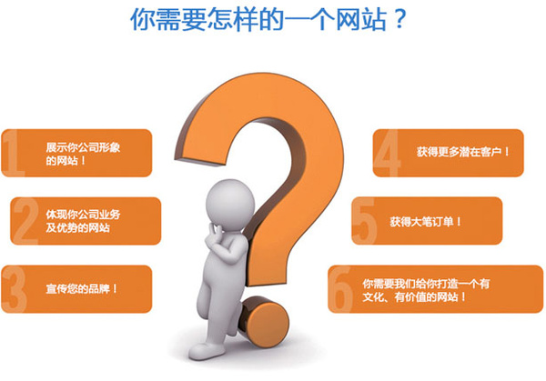 網(wǎng)站建設(shè)與軟件開(kāi)發(fā)的價(jià)格戰(zhàn) 表象之下隱藏的行業(yè)秘密