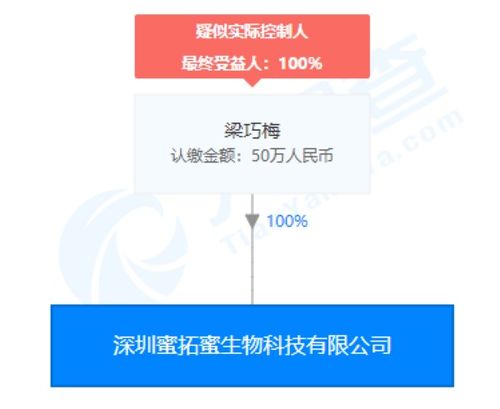 蜜拓蜜灸貼夸大宣傳風波 企業否認指控，經銷商成爭議焦點